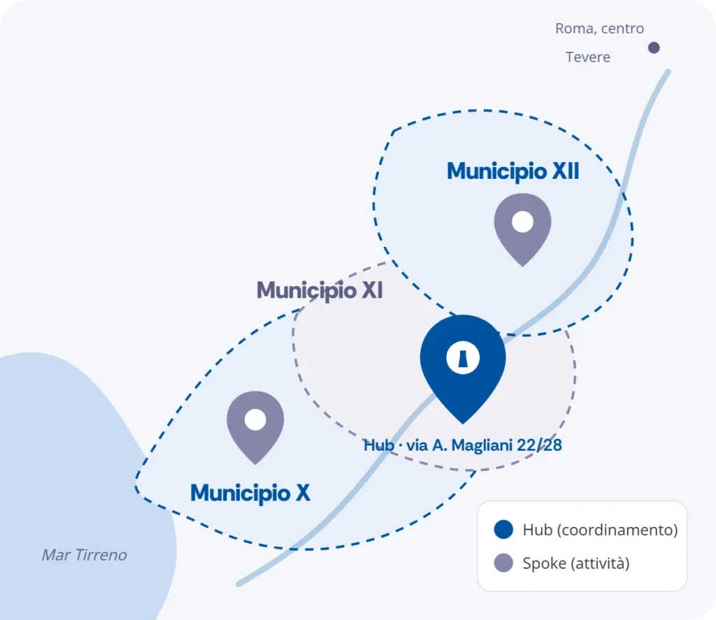 Mappa schematica dei Municipi X, XI e XII di Roma con la sede hub e le sedi spoke